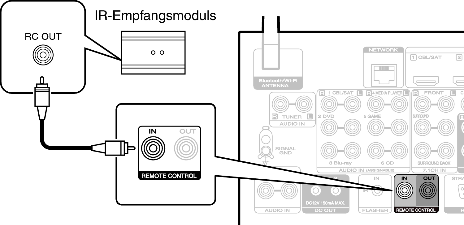 Conne REMOTE IN S85N